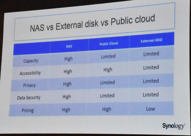 Synology slide 13