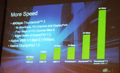 May 16 Slide 9 Thunderbolt 3