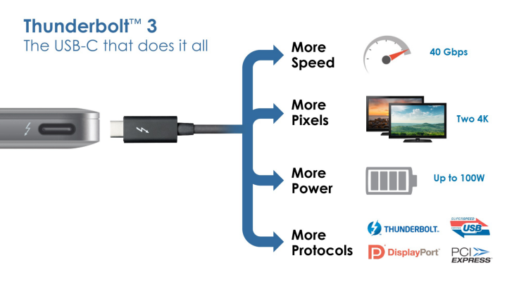 May 16 Slide 10 Thunderbolt conntections