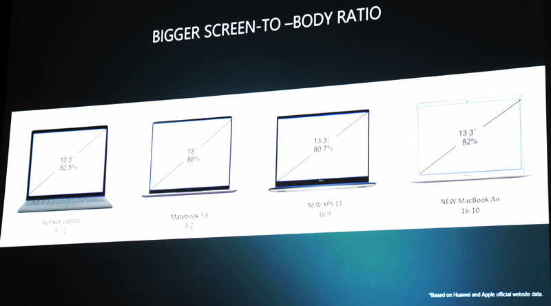 HUawei Matebook size comparision