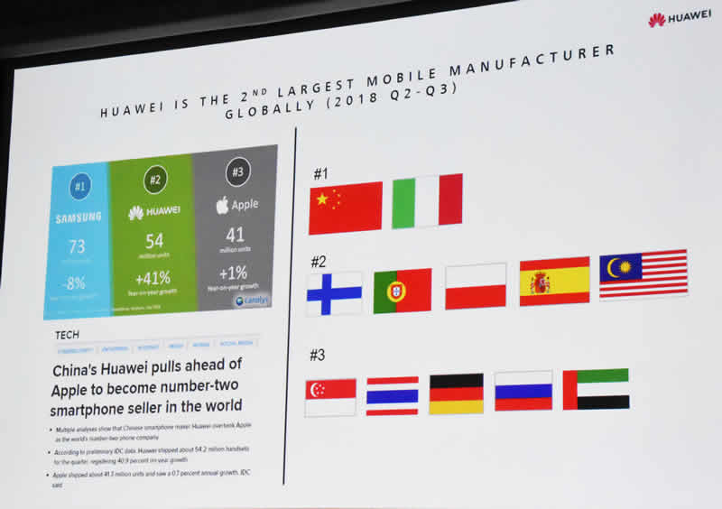 Huawei slie 12 Huawei 2nd largest