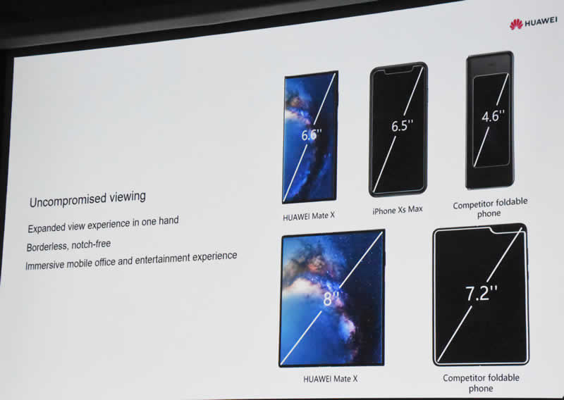 Huawei slide 17 phone screen sizes