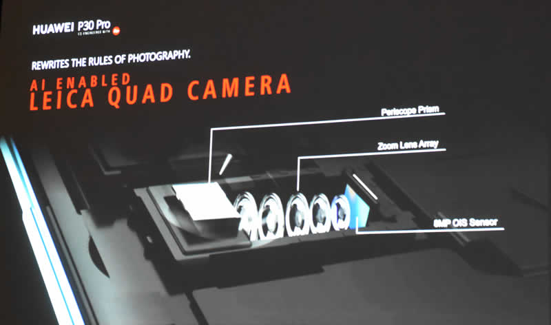 Huawei slide 32 Quad lenes