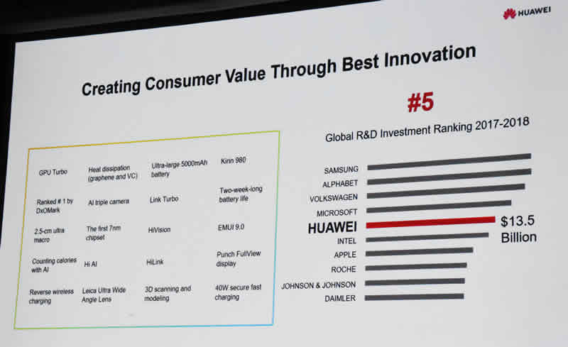 Huawei slide 6 innovation