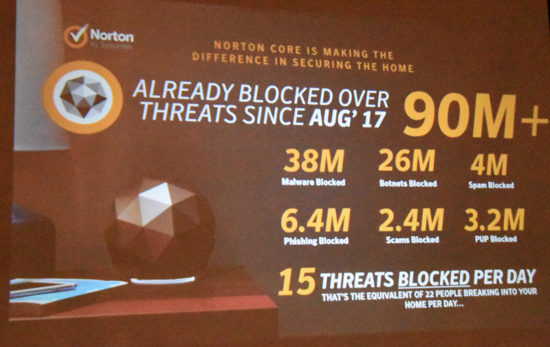 Norton Core Slide 6