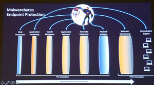 Malwarebytes slide 6