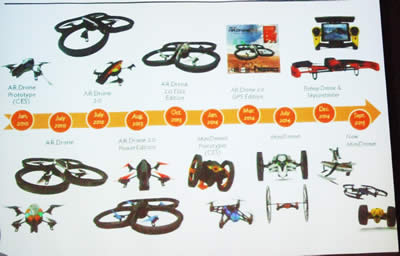 Parrot drone development time line