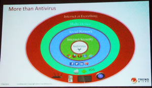 Trend Micro Slide 2