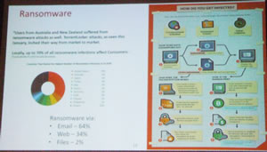 Trend Micro slide 5