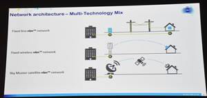 NBN Slide 3 Network design mix