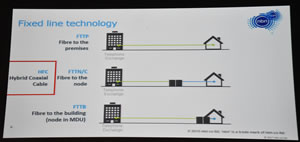 July 17 Slide 6 NBN techlogy mix