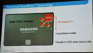 Slide 2 Samsung TurboWrite