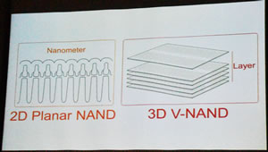 Slide 17 3D model