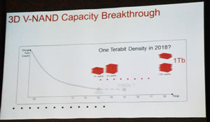 Slide 20 3D breakthrough