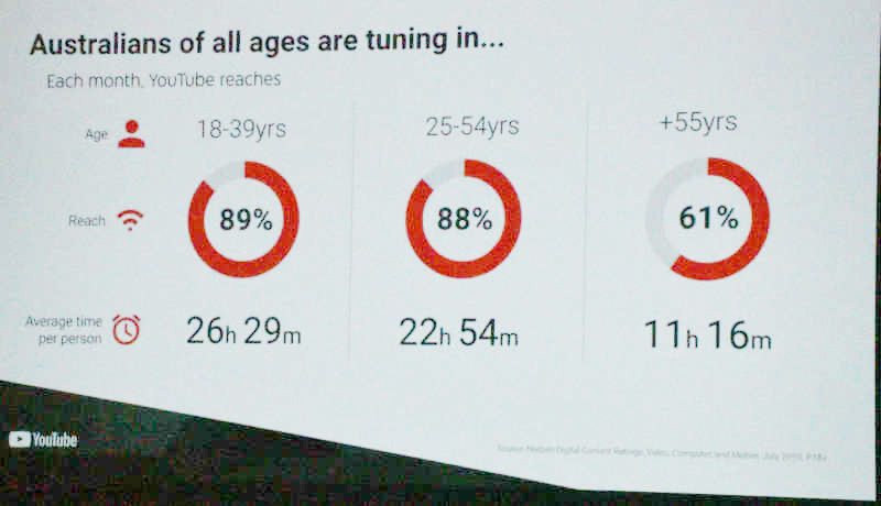 Google Slide 20 Useage stats by age