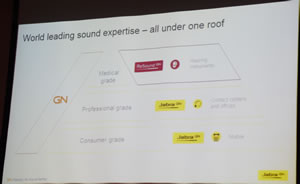 Slide showing Jabra companys 