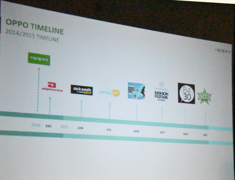 OPPO Slide 2 OPPO Time line