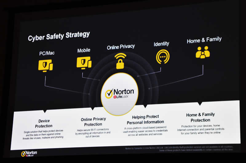 norton lifelock phone number