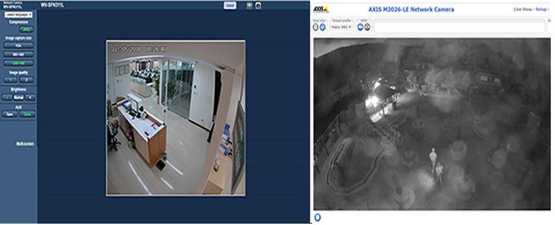 Trend Insecure security cameras