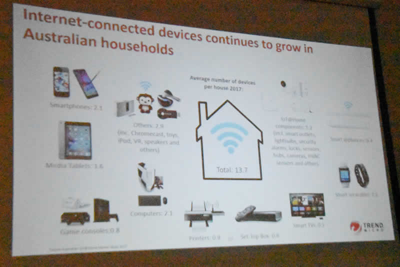 Trend Slide 9 Home Network Security